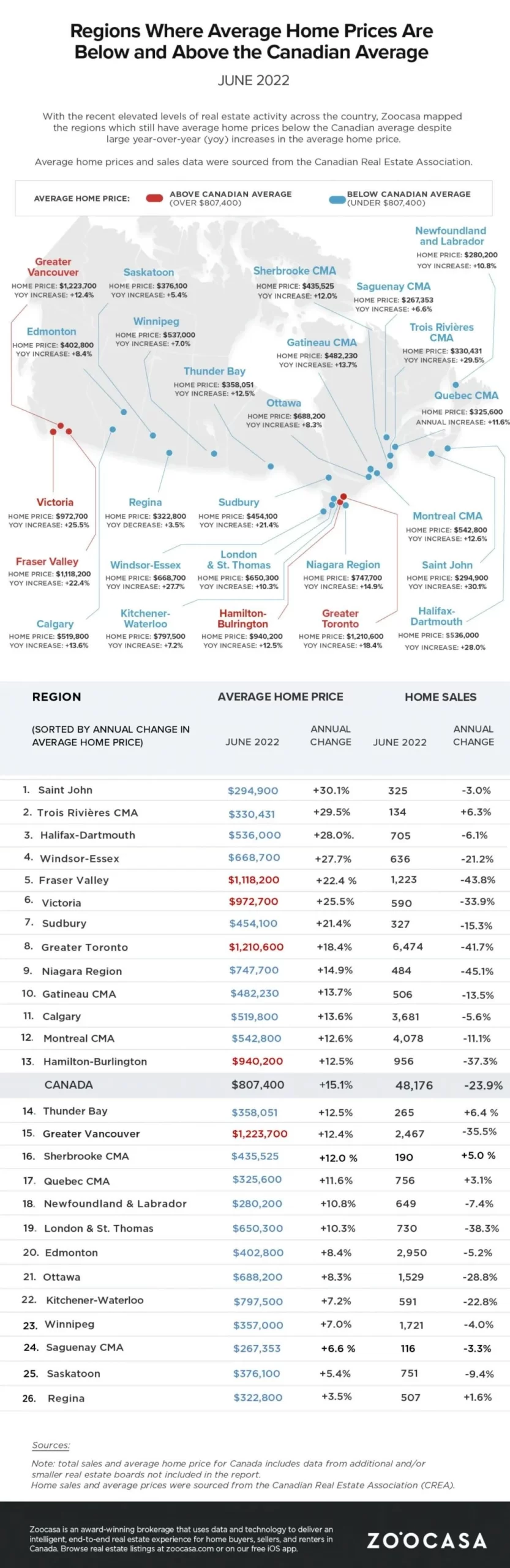 加拿大各省收入对比，哪个省最适合移民？ - 枫叶之路